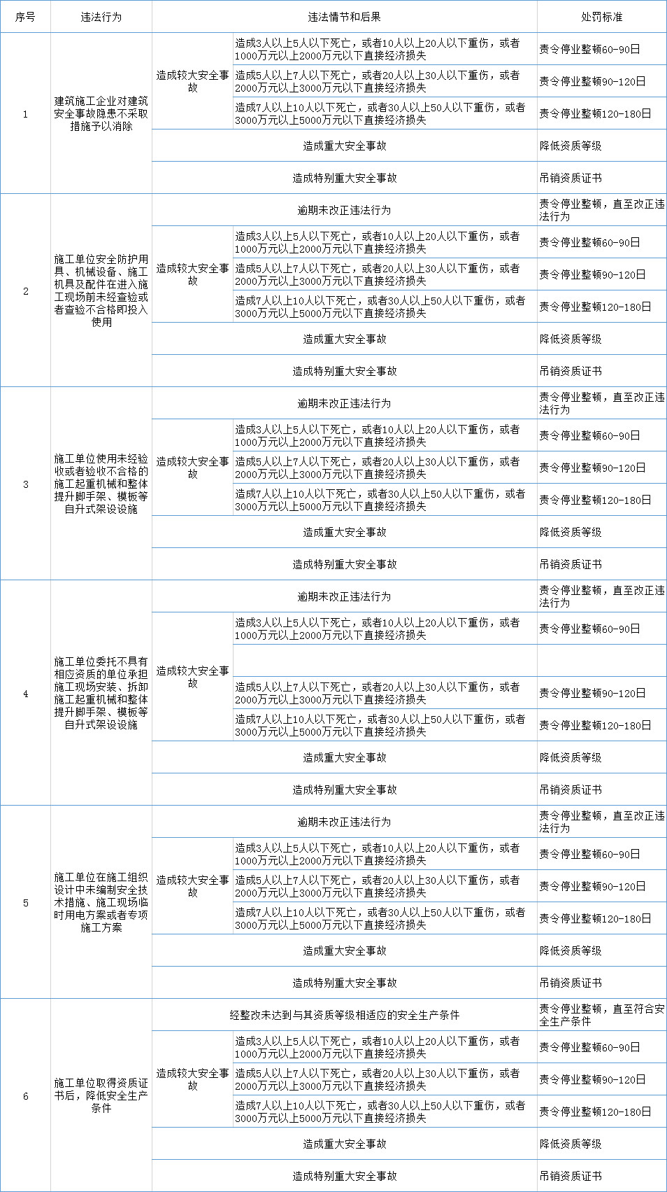 《住房和城鄉建設部工程建設行政處罰裁量基準》