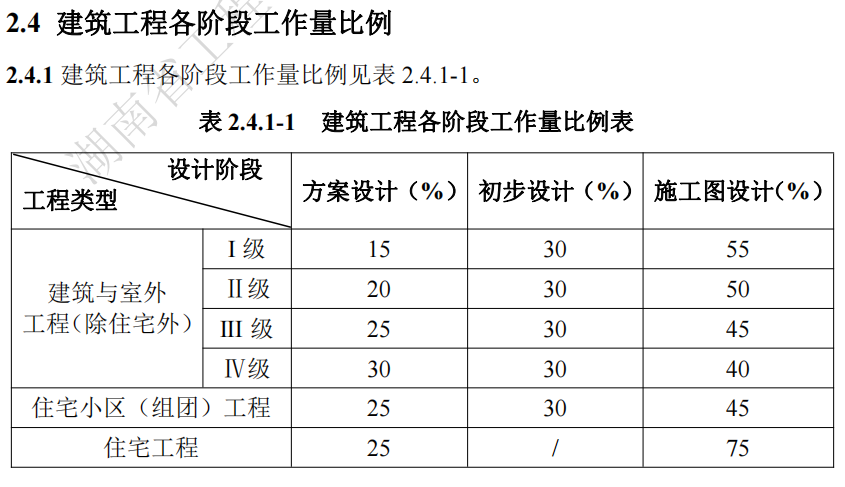 湖南省,建筑廳.湖南智多星軟件,造價管理協會