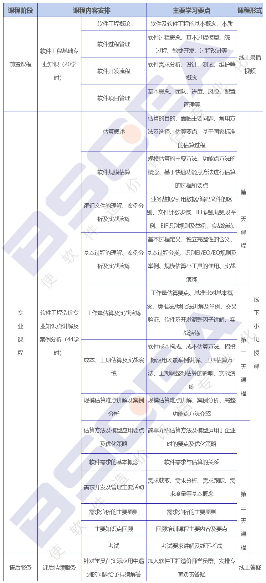 軟件工程造價師培訓課程大綱