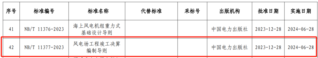 水電工程設計,概算編制,國家能源局,水電工程設計概算