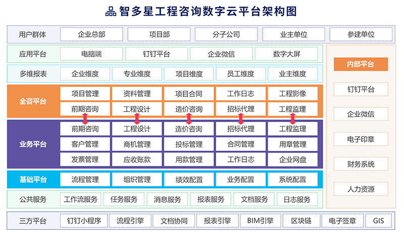 智多星工程咨詢數字云平臺架構圖.jpg